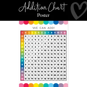 Addition Chart | Classroom Posters | Rainbow Classroom Decor | Schoolgirl Style